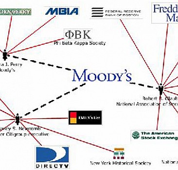 Moody's 'finansal terör örgütü' listesine alınsın