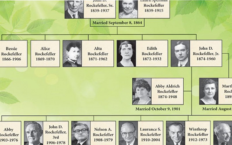 Kim bu Rockefeller ailesi?