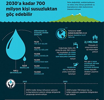 İklim değişikliği ve altyapı sorunu Dünyada içme suyuna erişimi etkiliyor