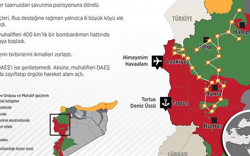 Suriye’deki Rus saldırılarının sonuçları