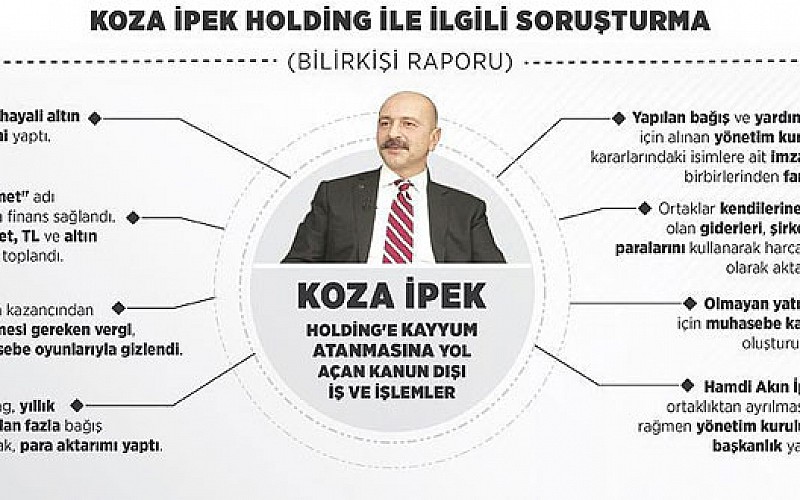 Koza İpek Holding'in 'para aklama' ağı