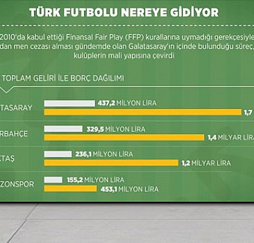 Türk futbolu nereye gidiyor?