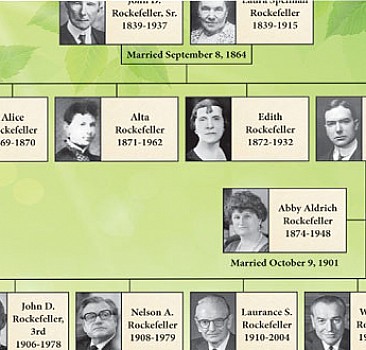 Kim bu Rockefeller ailesi?