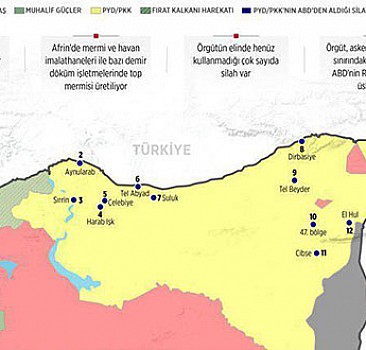 PYD/PKK’nın silah deposuna çevirdiler