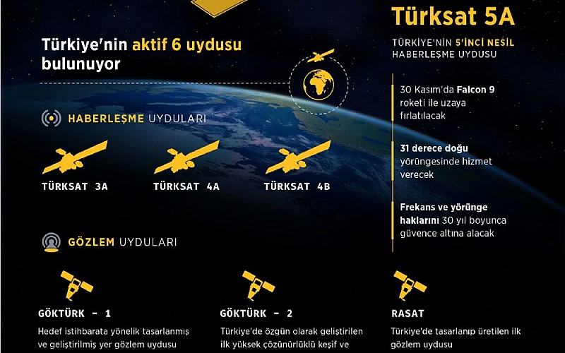GRAFİKLİ- Türkiye'nin uzay yolculuğu